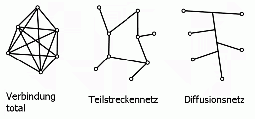 Prüfungsfrage