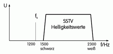 Zeichnung: Eckart Moltrecht