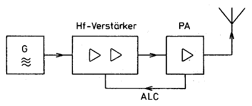 Zeichnung: DJ4UF