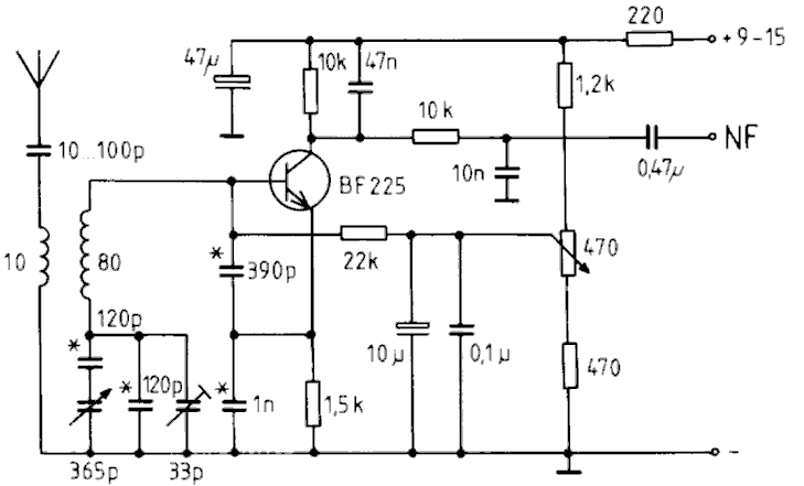 the synthesis of self volume