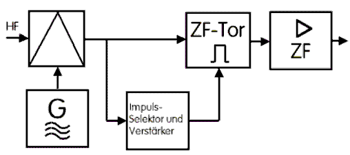 Zeichnung: Eckart Moltrecht