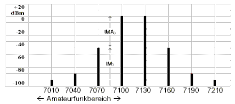 Zeichnung: Eckart Moltrecht