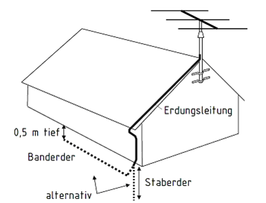 Zeichnung: E. Moltrecht