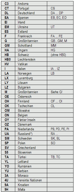 Landeskenner Europa Landeskenner Europa