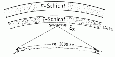 Zeichnung: Eckart Moltrecht, DJ4UF