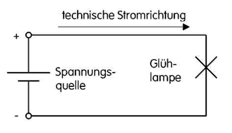 Zeichnung: Echart Moltrecht