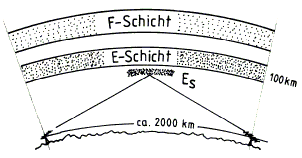 Zeichnung: Eckart Moltrecht