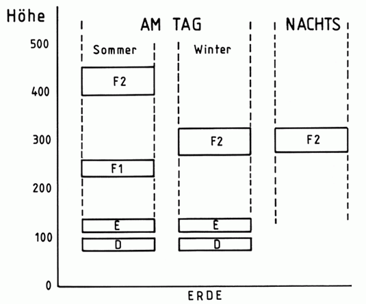 Zeichnung: Eckart Moltrecht