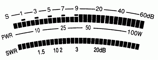 S-Meter-Skala