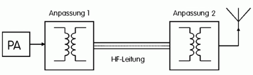 Zeichnung: Eckart Moltrecht