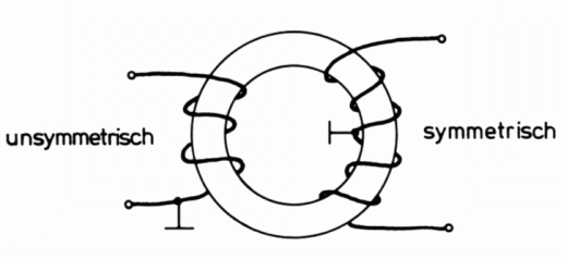 Bild: Ringkern-Balun, Zeichnung: Eckart Moltrecht