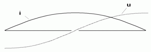 Funkverbindung: Teil 1 - Ein Leitfaden für Antennen und