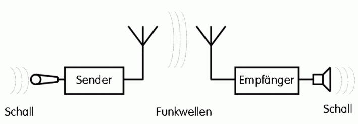 Zeichnung: Eckart Moltrecht, DJ4UF