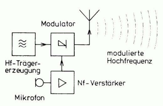 Zeichnung: Eckart Moltrecht, DJ4UF