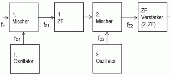 Zeichnung: Eckart Moltrecht, DJ4UF