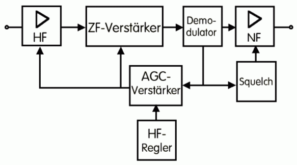 Zeichnung: Eckart Moltrecht, DJ4UF