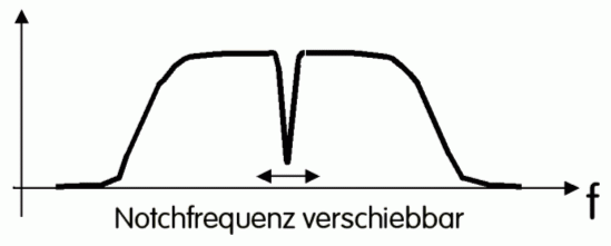 Zeichnung: Eckart Moltrecht, DJ4UF