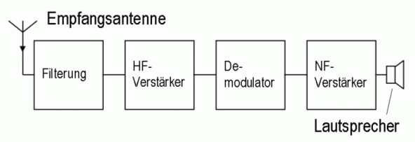 Zeichnung: Eckart Moltrecht, DJ4UF