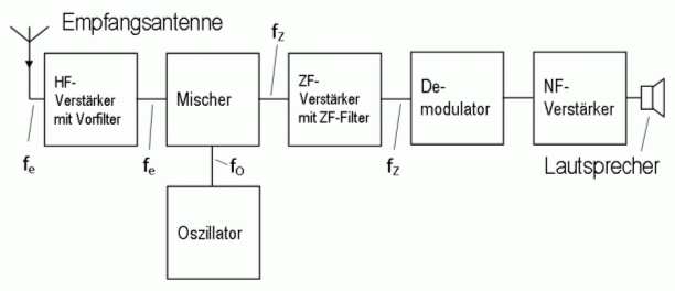 Zeichnung: Eckart Moltrecht, DJ4UF