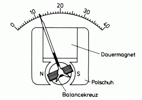 Zeichnung: Eckart Moltrecht, DJ4UF