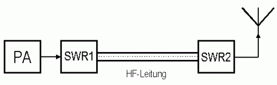 Zeichnung: Eckart Moltrecht, DJ4UF